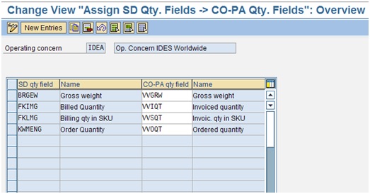 CO PA Figure 1